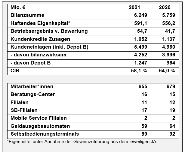 Der Sparkassenblog | Der Blog rund um die Sparkassenwelt | Rhein-Nahe